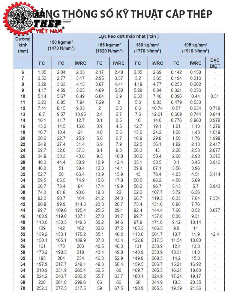 Cáp mạ Hàn Quốc, cáp mạ, Cáp thép bện đơn, cáp cẩu Hàn Quốc, cáp mạ của Hàn Quốc