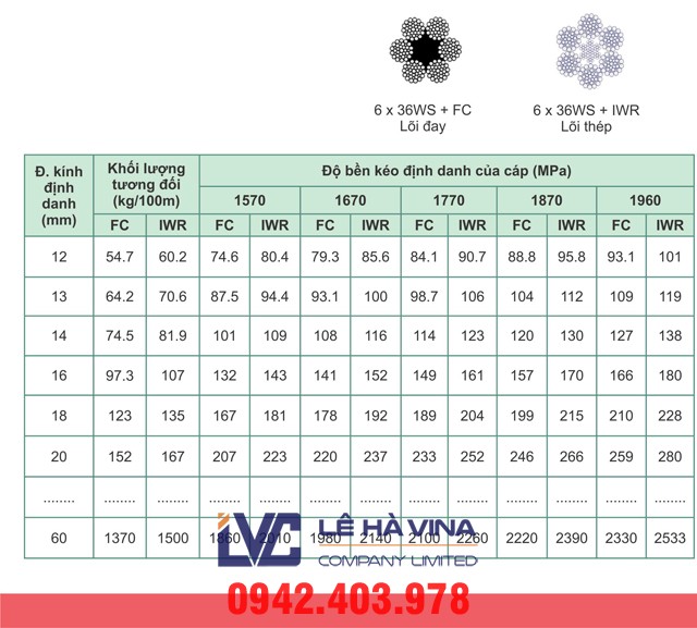 Cáp thép 6*36 IWRC, Cáp thép 6*36, Cáp thép, Cáp thép 6*36 IWRC lụa dầu Hàn Quốc, công ty TNHH Lê Hà Vina, Lê Hà Vina, Cấu tạo của cáp thép 6*36, 6*36 IWRC, Đặc điểm của cáp thép 6*36